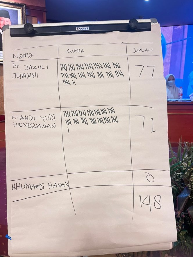 
 Gugatan Hasil Muktamar XXI Mathla’ul Anwar Berlanjut Sidang Digelar Juni 2026