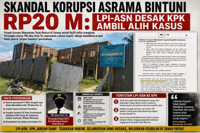 
 Skandal Mangkrak Asrama Mahasiswa Rp20 Miliar: LPI-ASN Desak KPK Ambil Alih Kasus dan Tahan YM